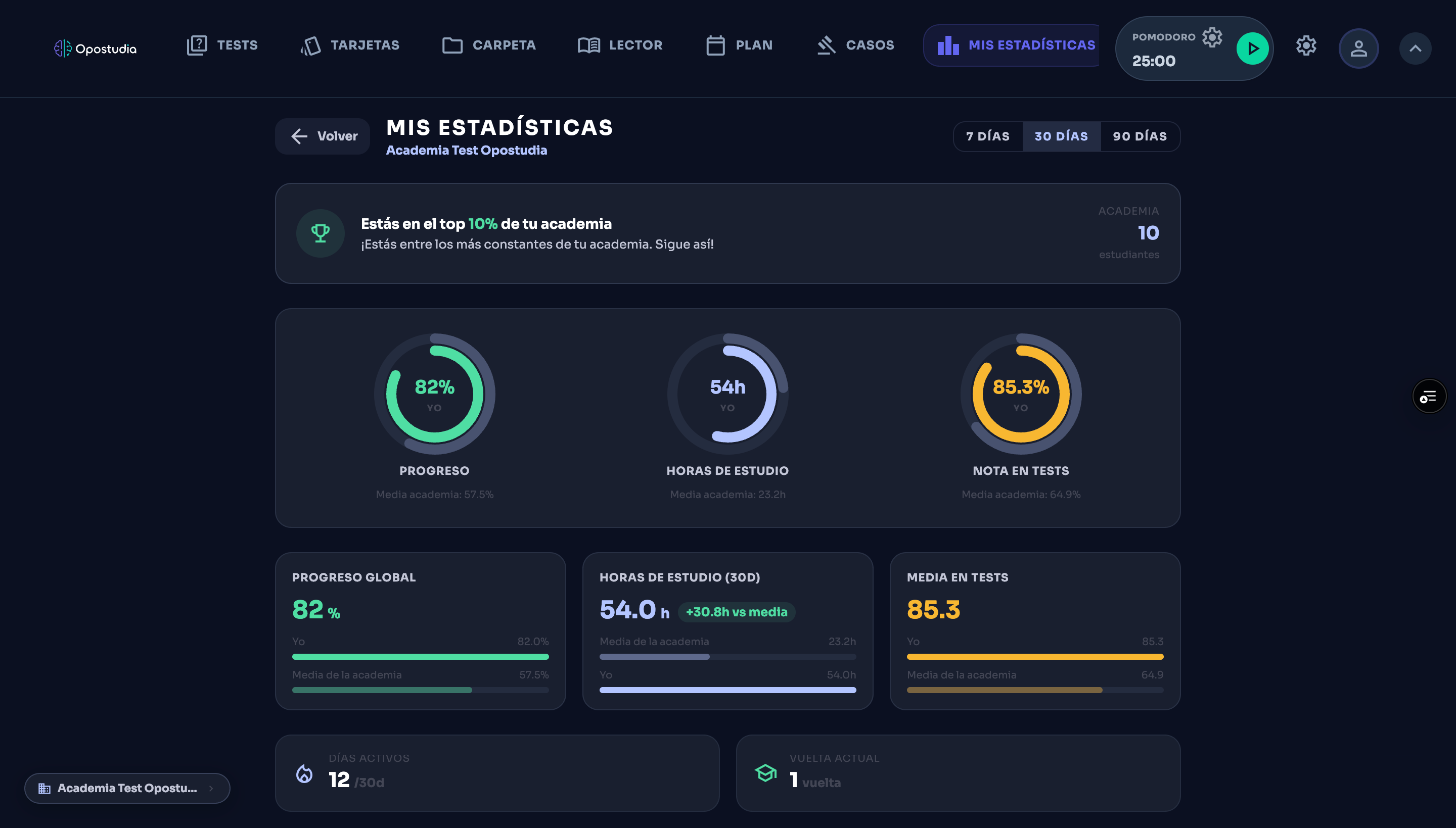 Panel de alumno activo — posición top 30% en su academia