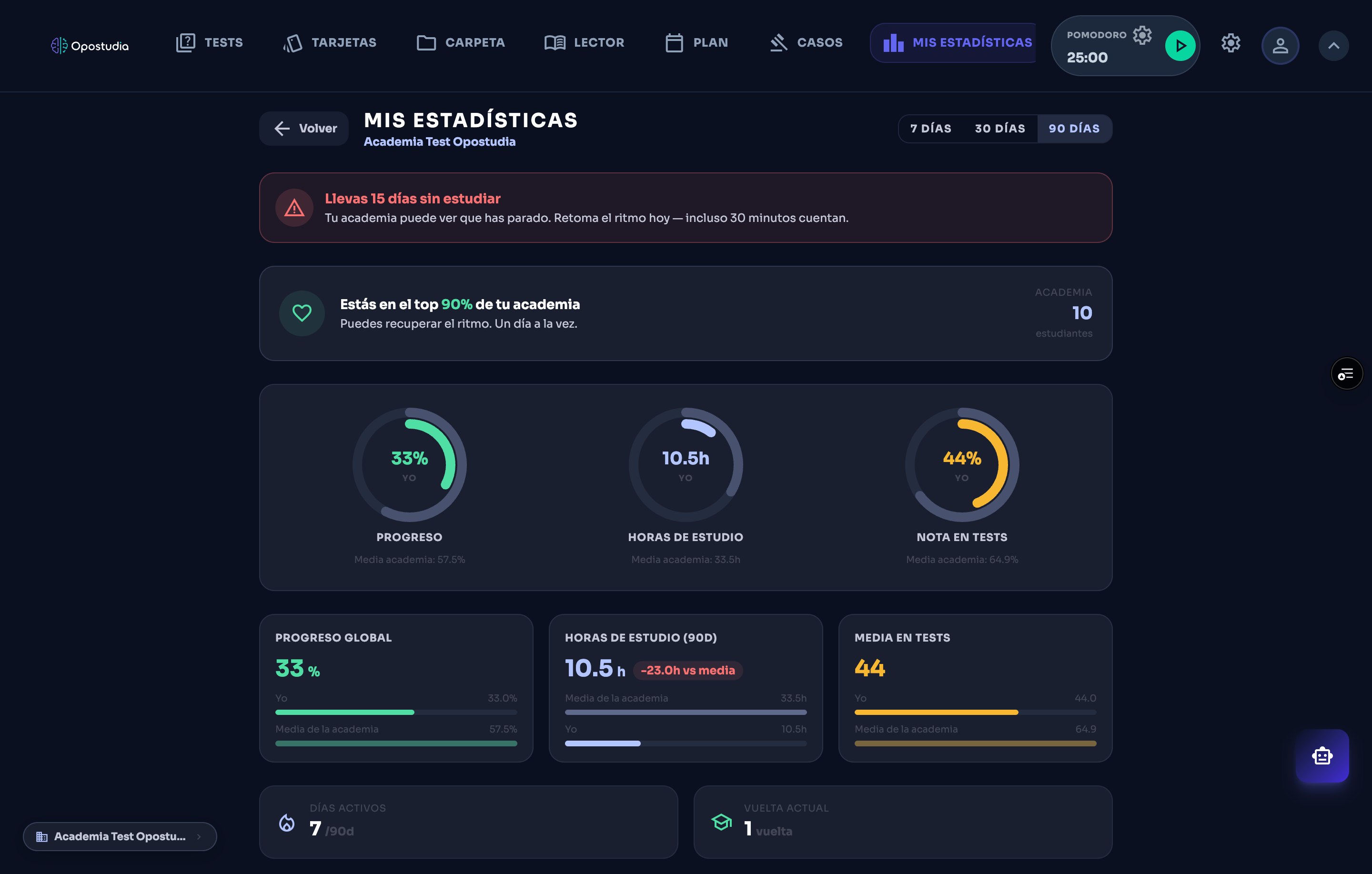 Panel de alumno en riesgo — alerta de inactividad prolongada
