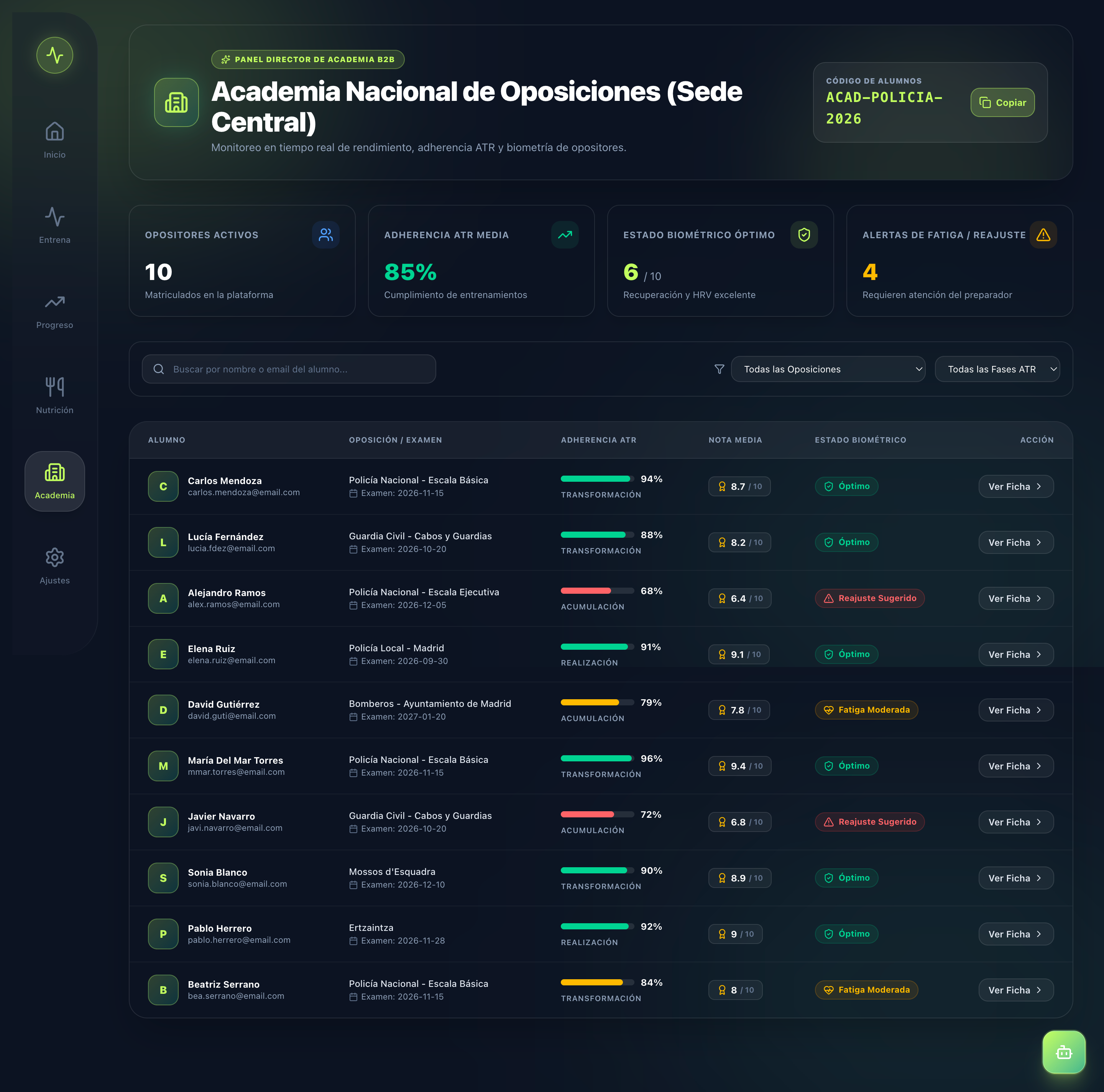 OpositaFit — Panel Biométrico Grupal para Academias de Oposiciones